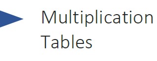 Multiplication Tables Booklet